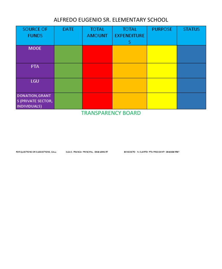 Aeses Transparency Board | PDF