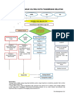 Alur Pasien Masuk dan Keluar ICU RSU Tangerang Selatan