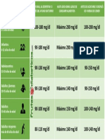 Tabla de Niveles de Glucosa Por Edades