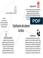 Clasificación Del Sistema Turístico