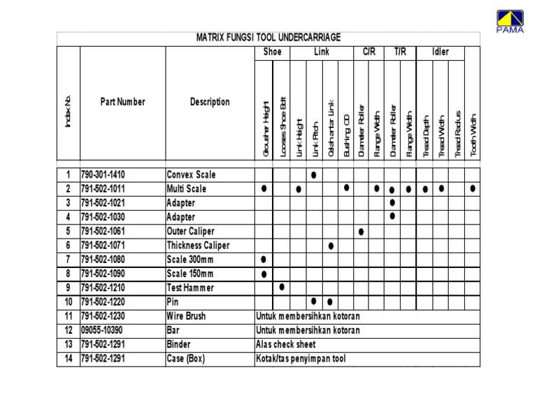 Tool Ppu | PDF