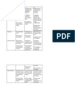 Quiz Rubrics