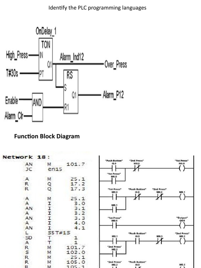 Identify The PLC Programming Languages: Function Block Diagram | PDF ...