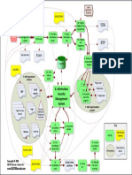 ISMS Implementation and Certification Process 4v1