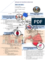 Time Frame of Phillippine Literature - Joseth Pasalo
