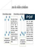 quimica estructura solida