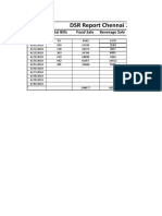 DSR Report Chennai 2018: Date Total Bills Food Sale Beverage Sale