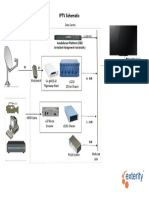 IPTV Schematic