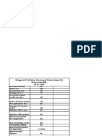 LPS status report of villages in Shamshabad