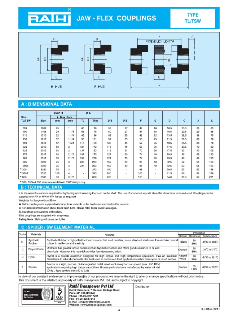 Rathi JawTL TSW Type Coupling | PDF