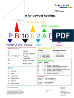 RA910 RA910: Nomenclature For Powder Coating