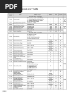 Parameter Table