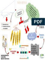 Mapa Mental - Diplomado en Gestión Financiera