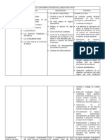 Tipos de Contaminación Según El Medio Afectado