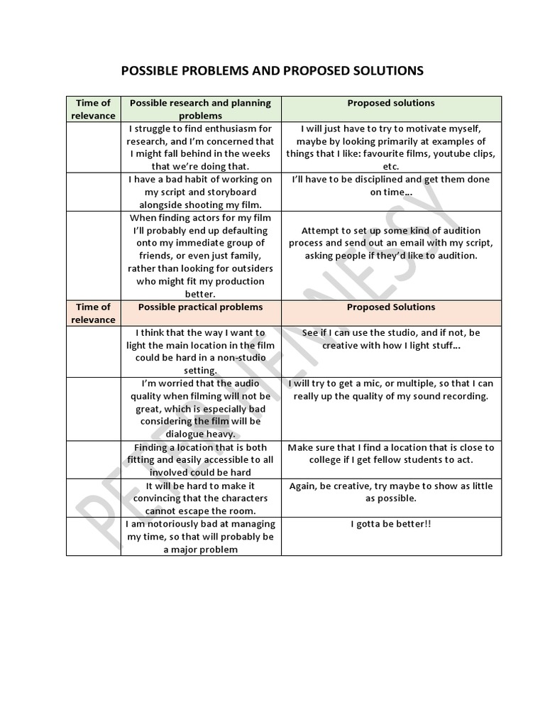 Film Production Challenges and Solutions | PDF