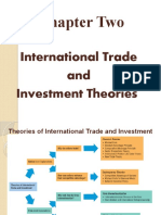 Chapter Two: International Trade and Investment Theories
