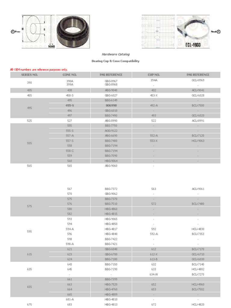 Bearing Cup & Cone Compatibility | PDF