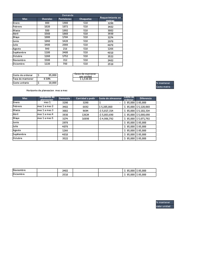 Gestion de Inventarios Costo Total Minimo PDF