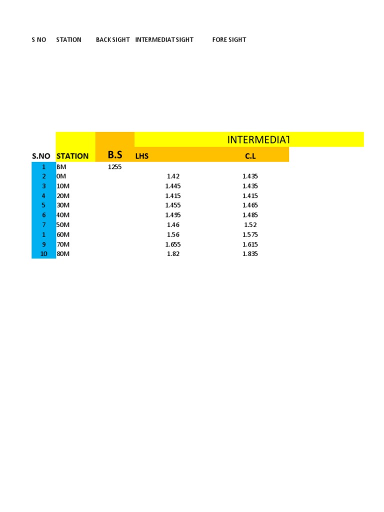 Intermediat Sight: S.No Station LHS C.L | PDF