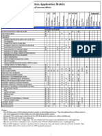 Area of Coverage: Department of Veterans Affairs