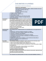 Objetivos de aprendizaje 5o y 6o básico