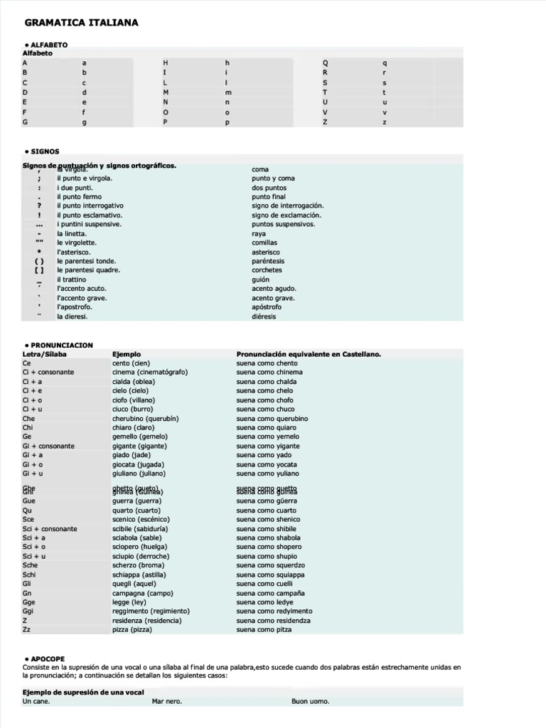 Gramática Italiana Alfabeto Y Pronunciación Pdf