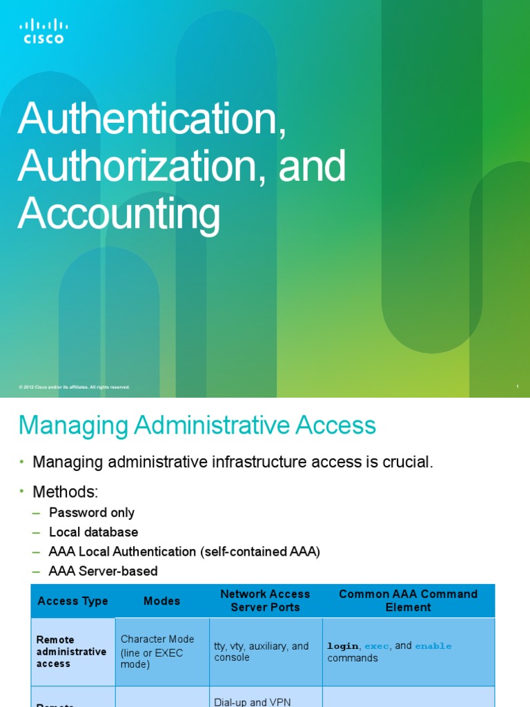 CCNAS_v11_Ch03 PDF Radius Session Initiation Protocol