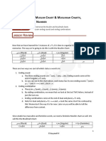 01.1.7 Ism - The Muslim Chart _ Muslimah Charts Status _ Number (1).Pdf_1561136595notes