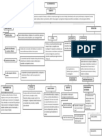 Mapa Conceptual Guia para Realizar Un Anteproyecto