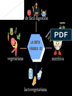 Mapa Mental de Deporte La Alimentación