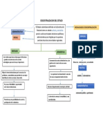 Mapa Conceptual Descentralizacion Janeth Henao