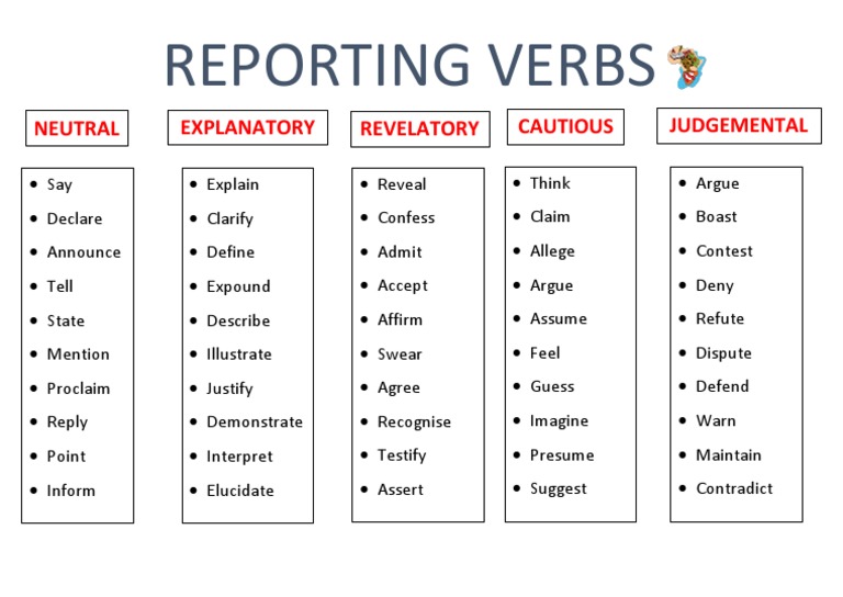 Reporting Verbs in Academic Writing | PDF