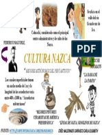 Cultura Nazca