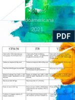 Comparacion de Motores