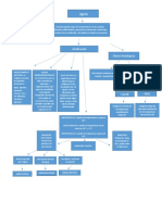 Cuadro Conceptual Agua