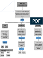 Formulacion y Evaluacion de Proyectos