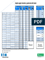 Tabla de Seleccion DIL - PKZ (1)