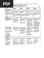 Co2 Car Rubric 2021 Revised