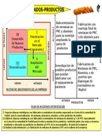 Matriz Ansoff