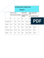 3.02 Third Declension Adjectives Chart