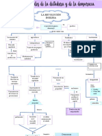 Mapa Revolucin Inglesa Terminado Word