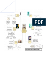 mapa mental Ética