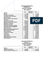 Estados Financieros de Acerias en Millones