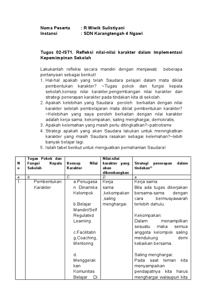 Refleksi nilai profesional sebagai dasar kepemimpinan yang kuat
