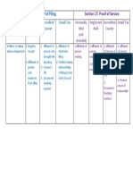 Section 16: Proof of Filing: Registered Mail Accredited Courier Email/ Fax