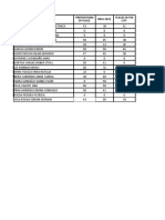 Estudiante Oral Quiz Prepositions of Place Places in The City