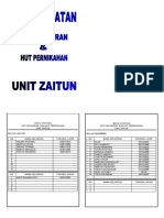 Daftar Hut Unit