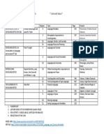 LL 218.prefinal Assessment