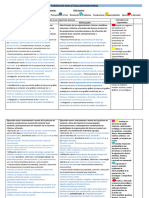 Planificacion Anual 3º Ciclo