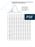 Probabilidades Acumuladas Distribución Normal Estandar